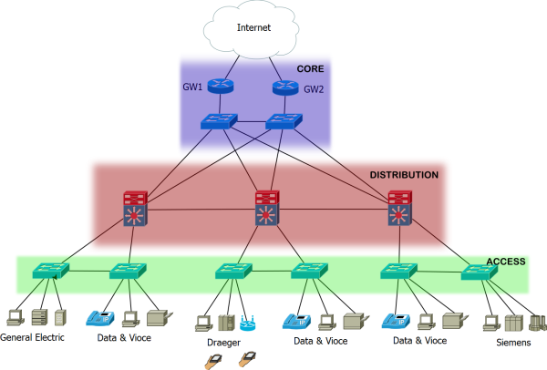 40GBASE-KR4 technology